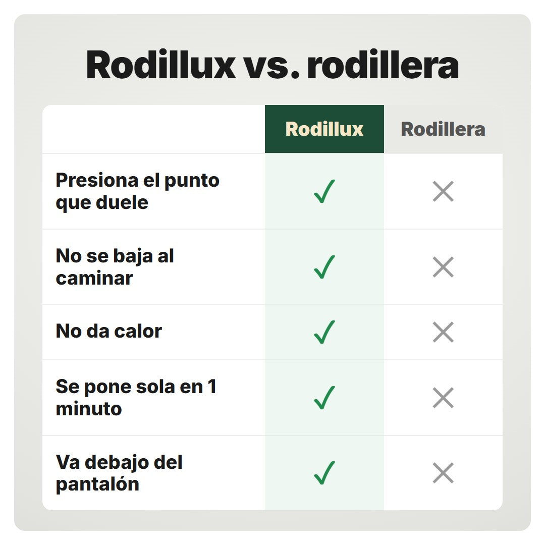 Rodillux contra una rodillera